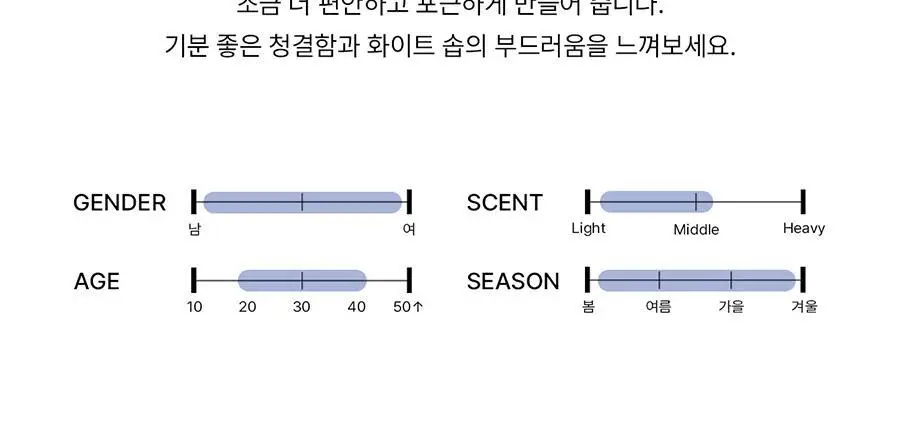 [보이넥스트도어 PICK] 비비앙 니치 섬유향수 오디너리 100ml 상세페이지 22
